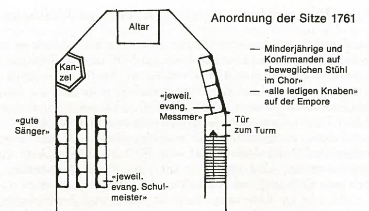 Skizze der Kirche um 1761
