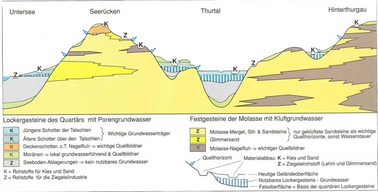 NW-SO-Profil durch den Thurgau